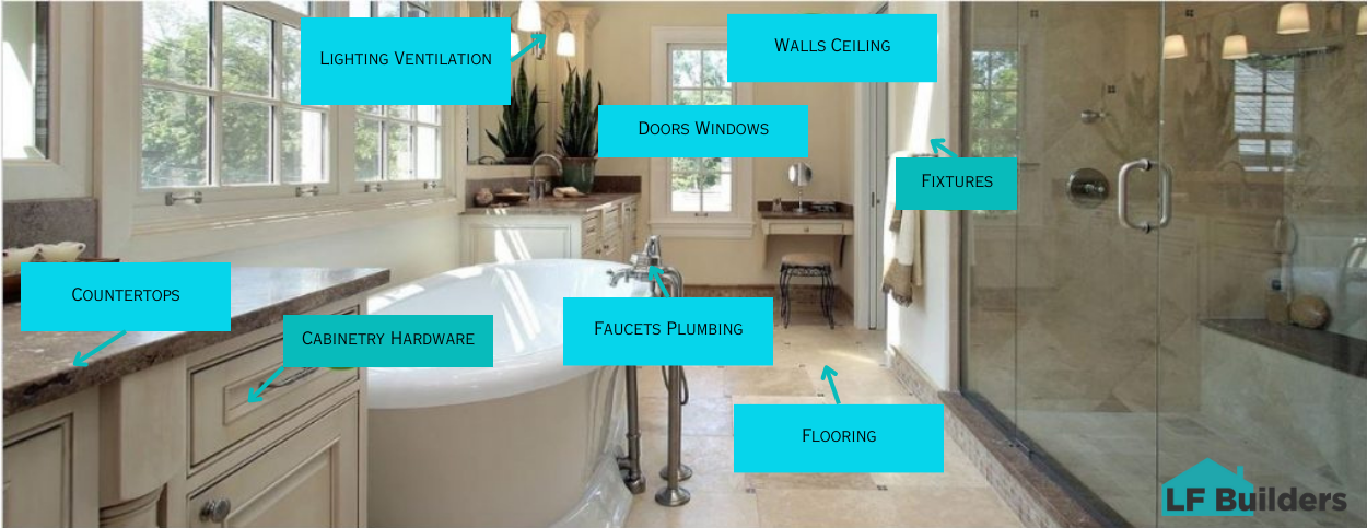 Bathroom Renovation Guide